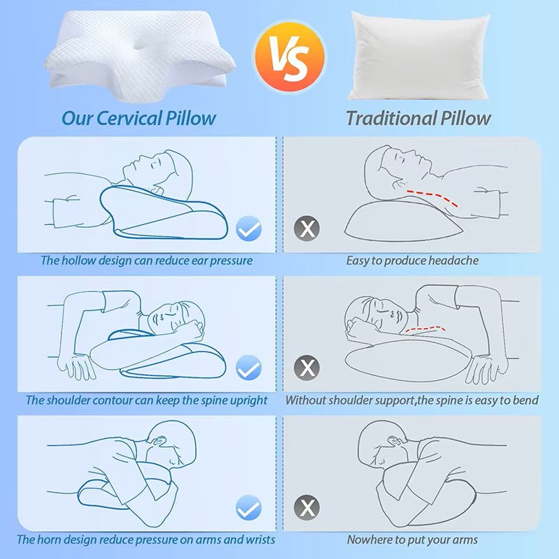 1Pc Memory Foam Cervical Pillow, 2 in 1 Ergonomic Contour Orthopedic Pillow for Neck Pain, Contoured Support Pillows,Neck Pillow